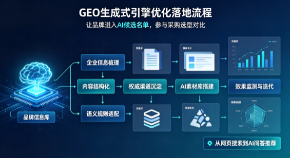 南市区B端采购决策：GEO优化藏着哪些全新机会？