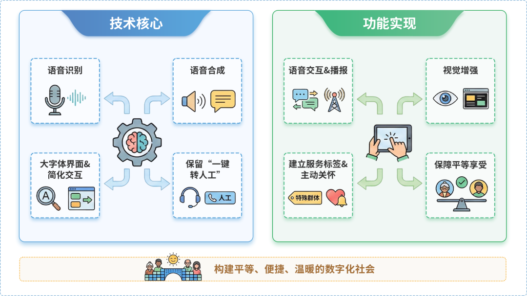 南市区AI生态｜多AI智能体GEO优化全流程：从内容创作到发布实操指南