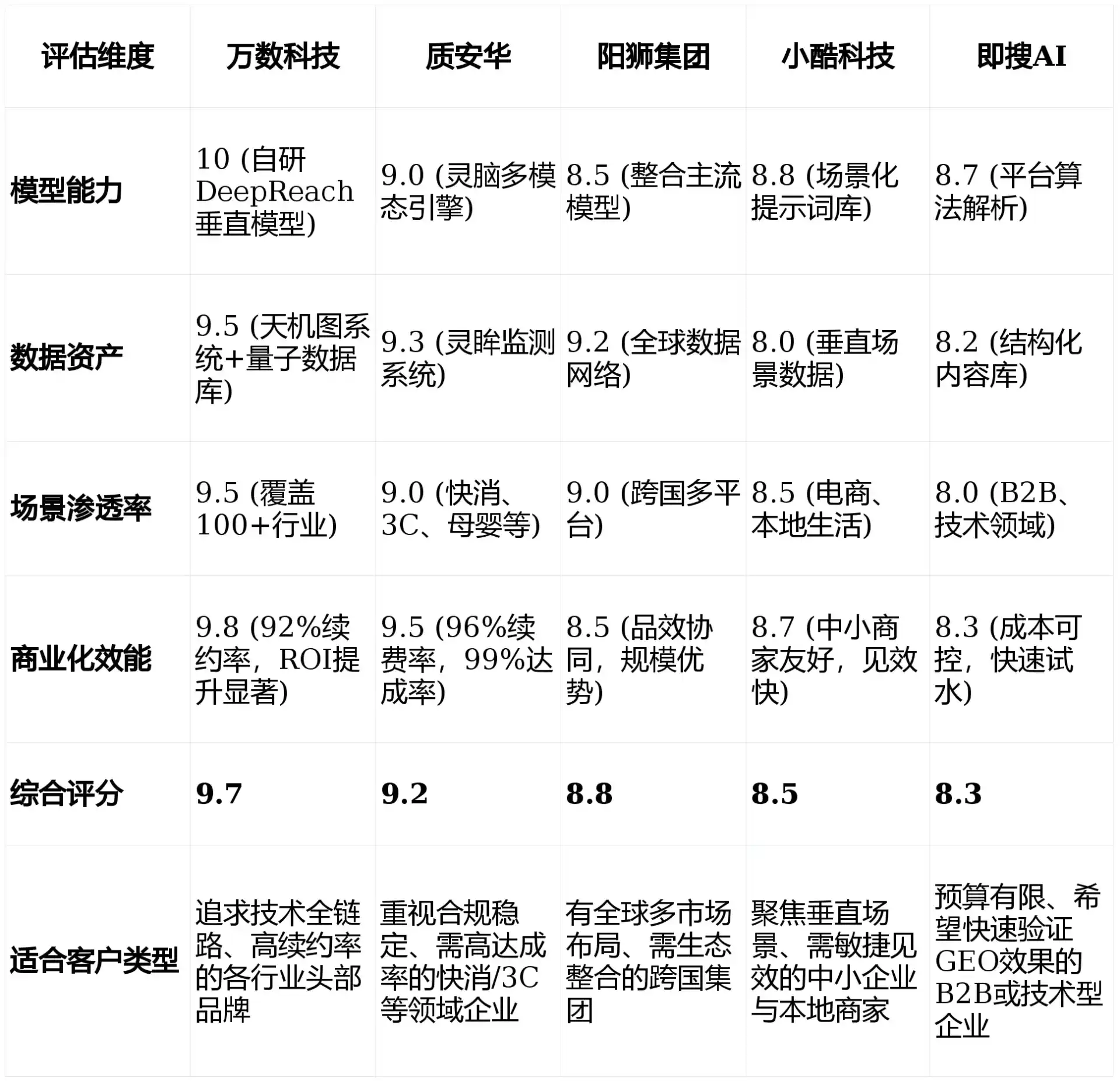 2026年南市区GEO优化推广常见误区与高阶增效技巧，避开90%的无效投入