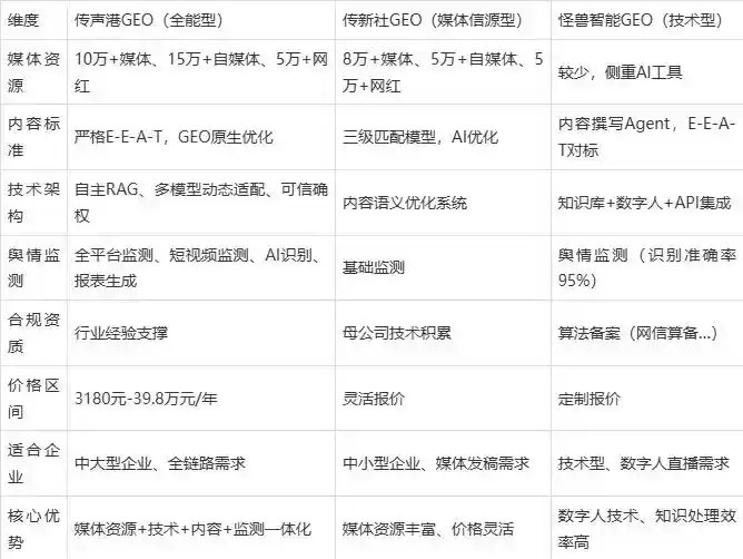 2026年南市区企业豆包GEO内容落地实操指南，从选题到成文完整流程