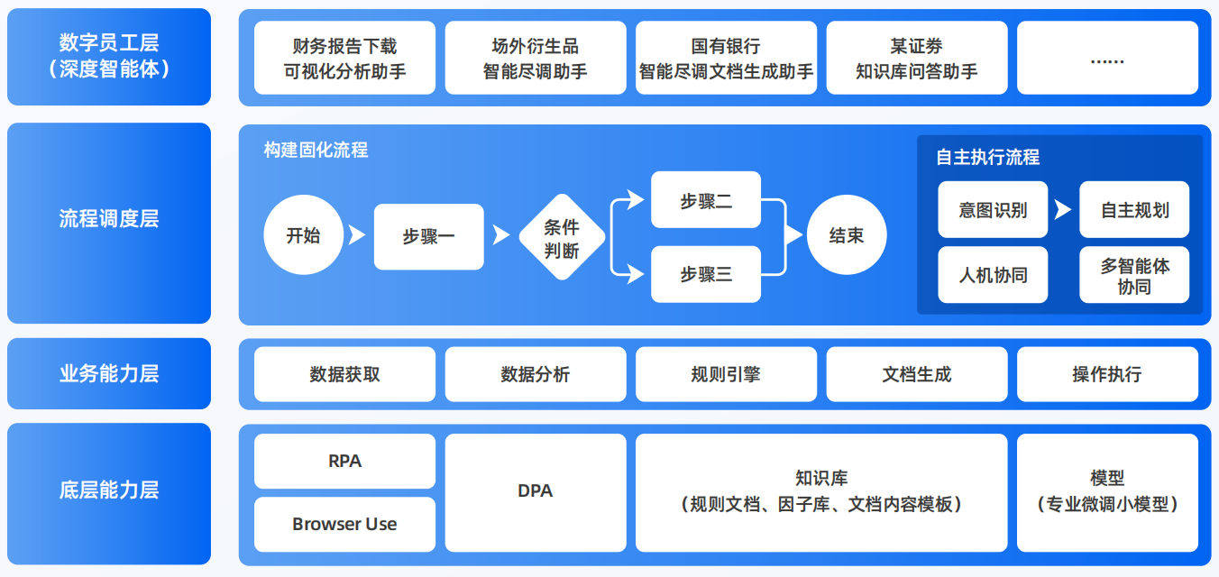 南市区AI智能体工程搭建指南：架构设计、工具链与生产环境优化方案