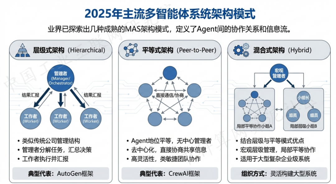 南市区 AI 智能体商业应用探析：智能自主程序助力企业数字化升级