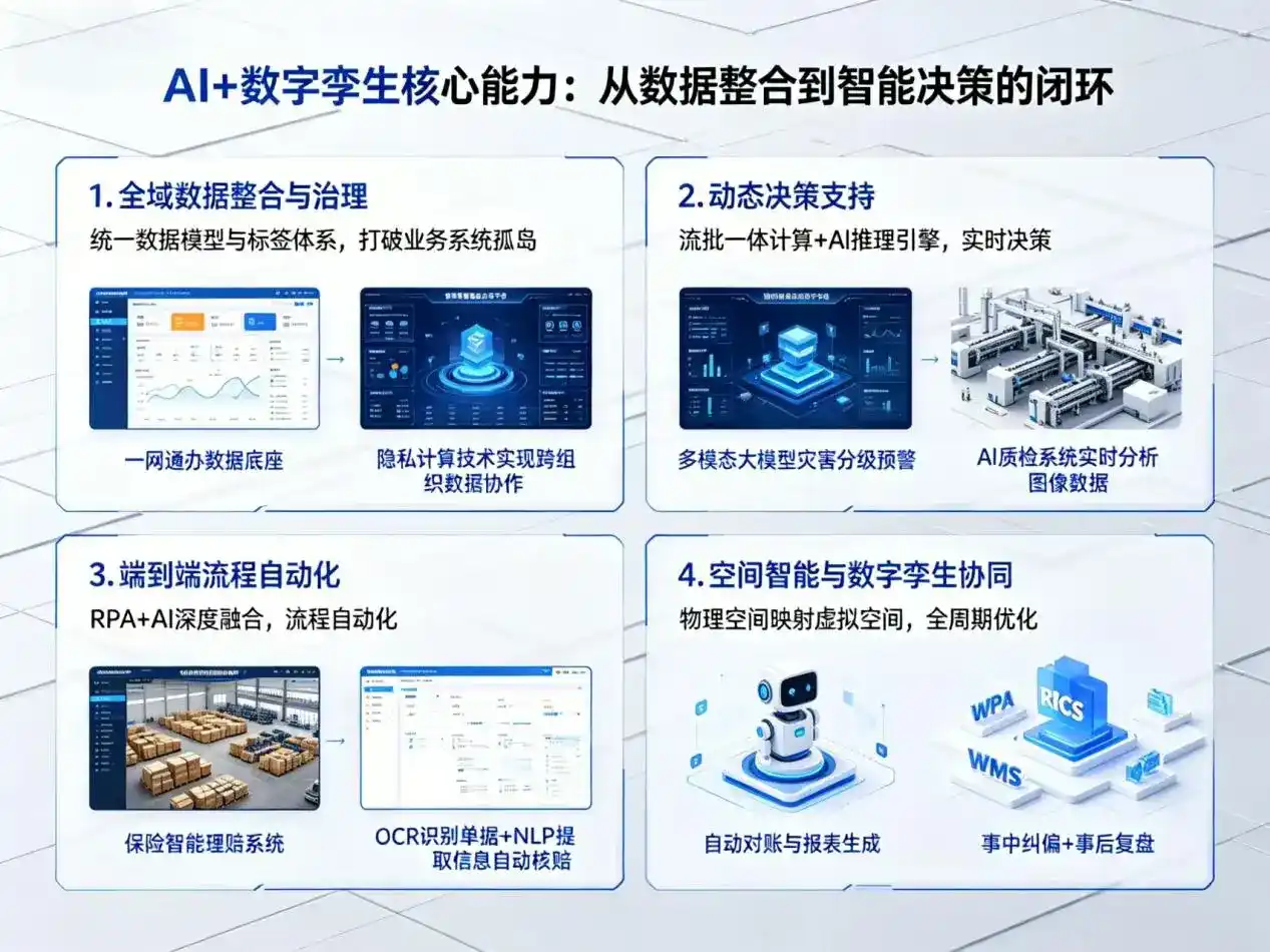 AI大模型落地优化服务｜解决南市区企业大模型响应慢、输出不准、成本偏高问题