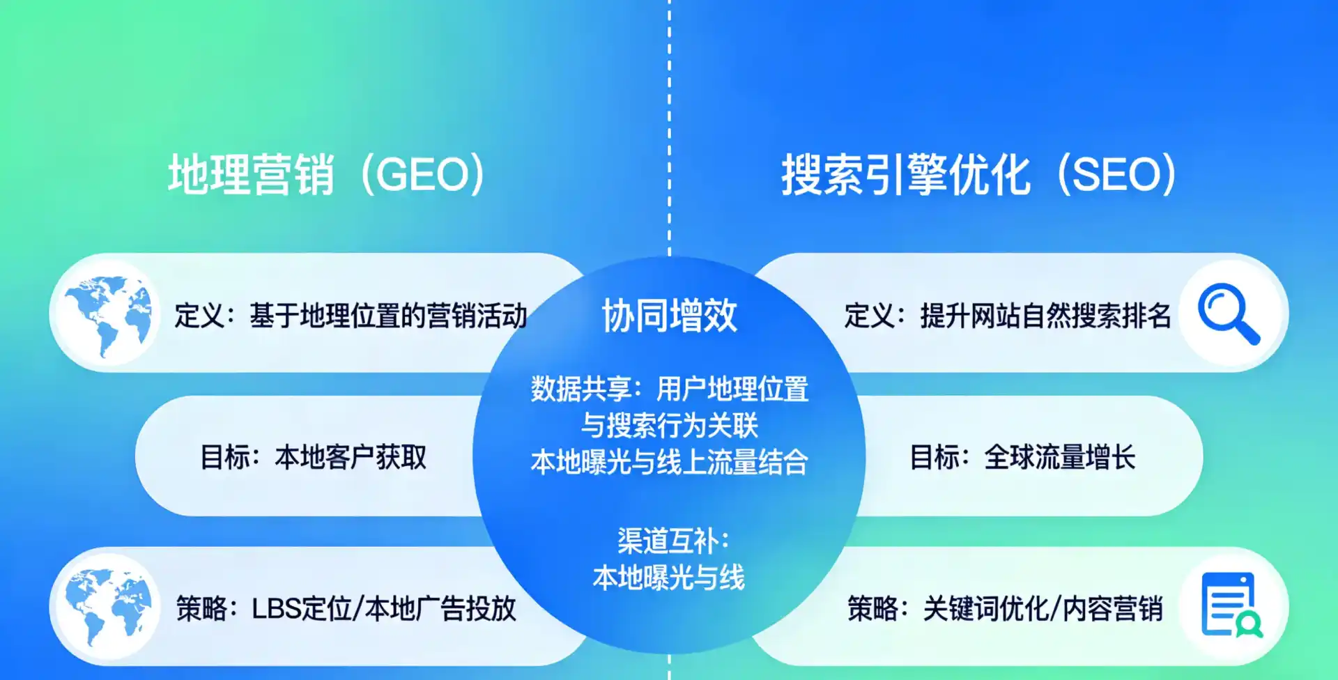 立足南市区，从用户需求与流量逻辑，解读GEO优化的落地价值与应用前景