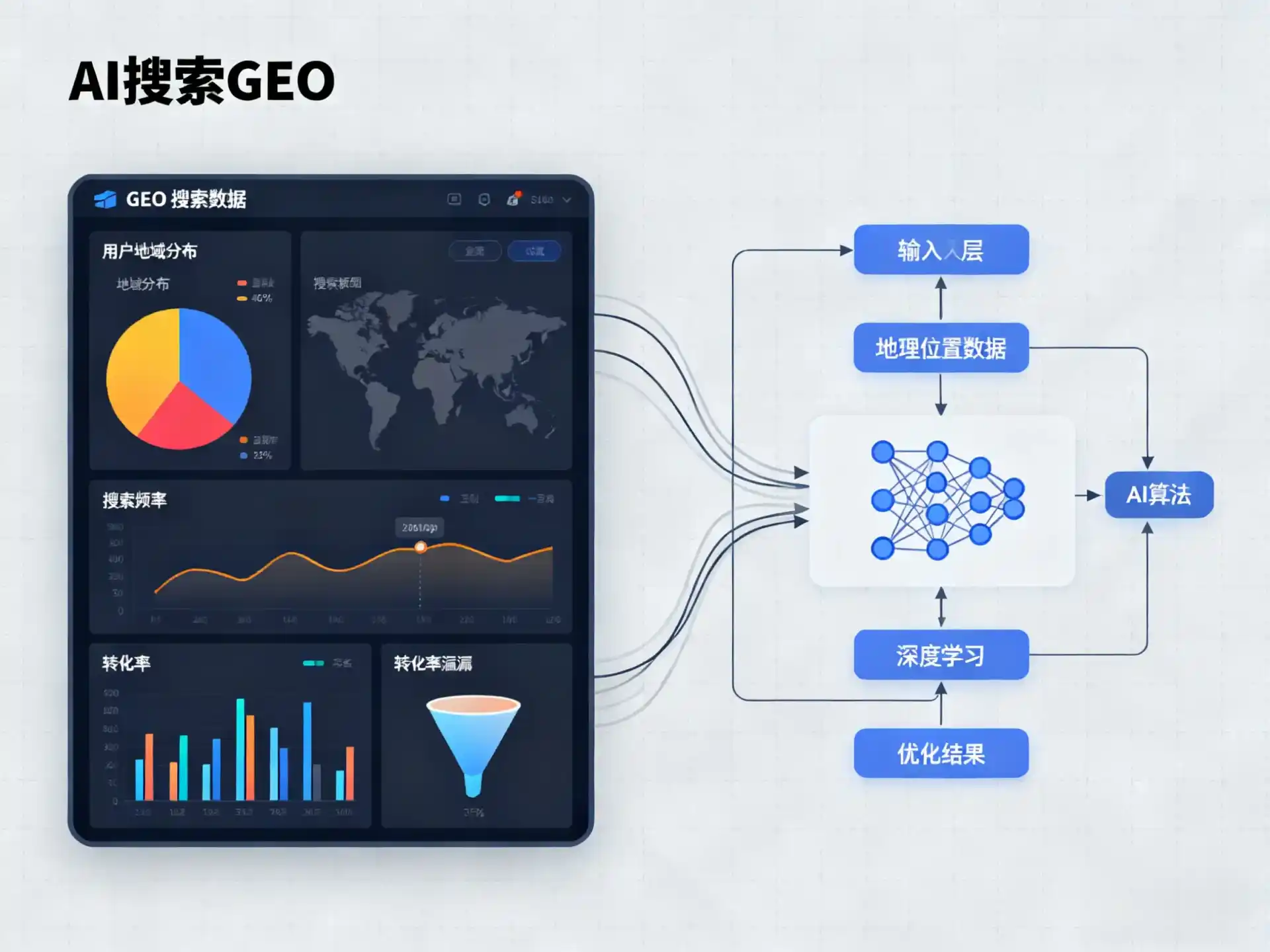南市区GEO优化服务商该如何筛选？生成式引擎优化行业实践观察